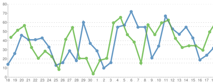 statistika